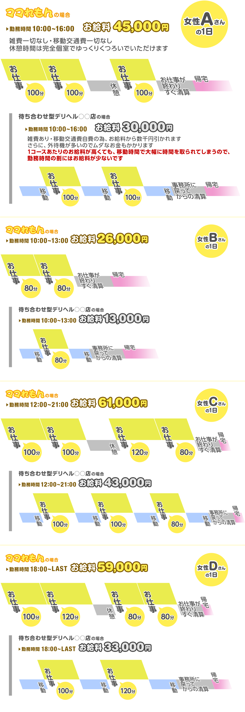 1日（同じ勤務時間）で比較